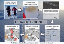 Collecting sea ice for scientific analysis