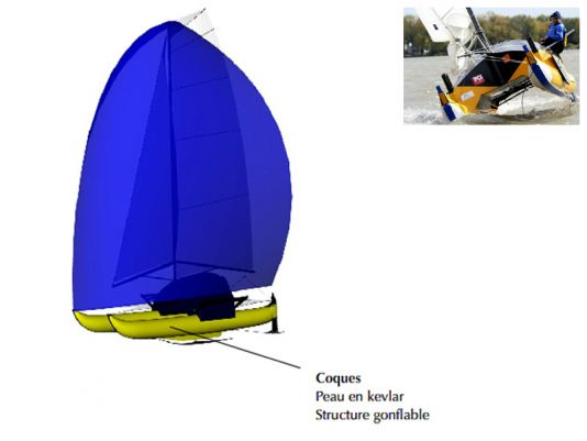 Hulls: Kevlar skin, inflated structure