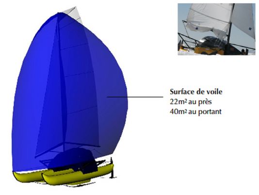 Sail surface, 22m² on the wind, 410 m² on the outrigger